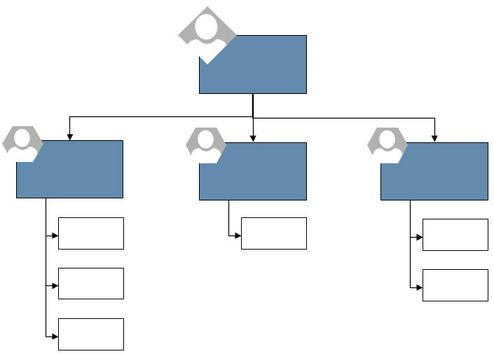 Beispielbild Organigramm